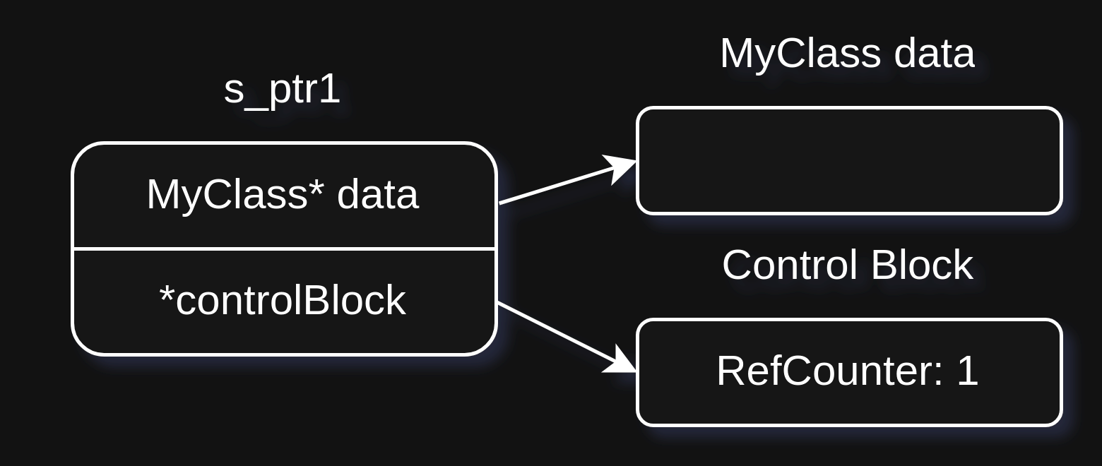 (3) State of the s_ptr1